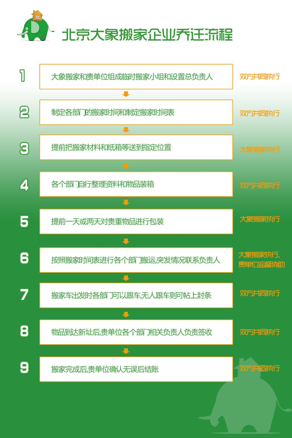 企業搬遷計劃方案